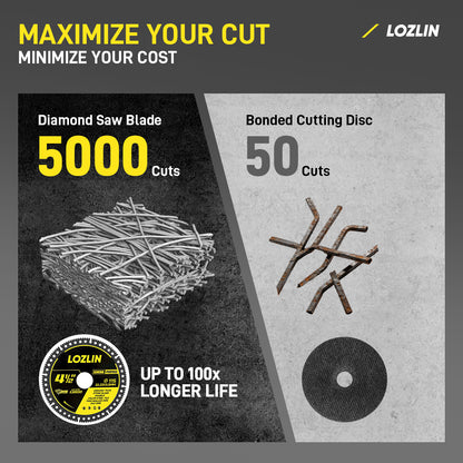 LOZLIN 4.5-inch (115 mm) Industrial Grade Diamond Cutting Blade, suitable for cutting color coated steel roofing sheets, PVC pipes, and stone a multi-purpose cutting blade
