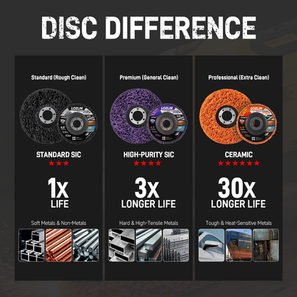 Non-woven Rust Removal Wheel, 115mm Angle Grinder Cleaning Disc, Paint Stripping, Rust Removal, and Sanding Wheel, Nylon Abrasive Disc, Metal Polishing Disc