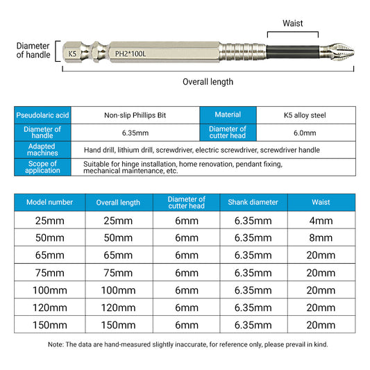 K5 Impact-Resistant and Non-Slip Bit,Impact Driver Bit Set,Titanium Alloy Impact Non-Slip Cross Head,High Magnetic Screwdriver Drill Bit